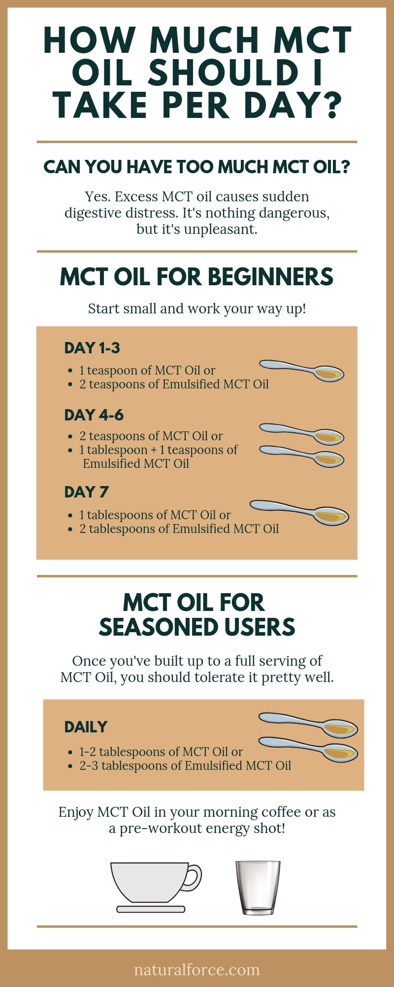How much mct oil to take per day infographic