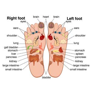 Foot Massager