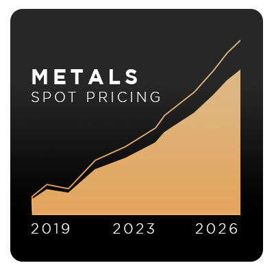 Metal Pricing