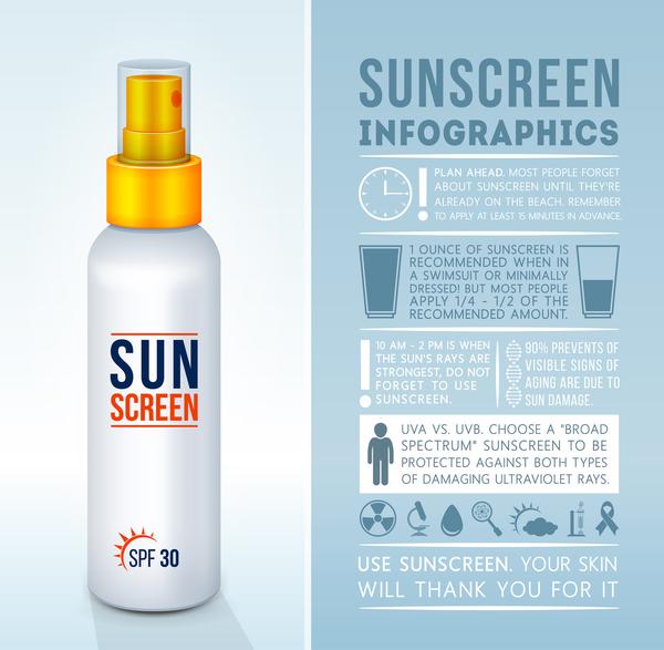 infographic about sunscreen
