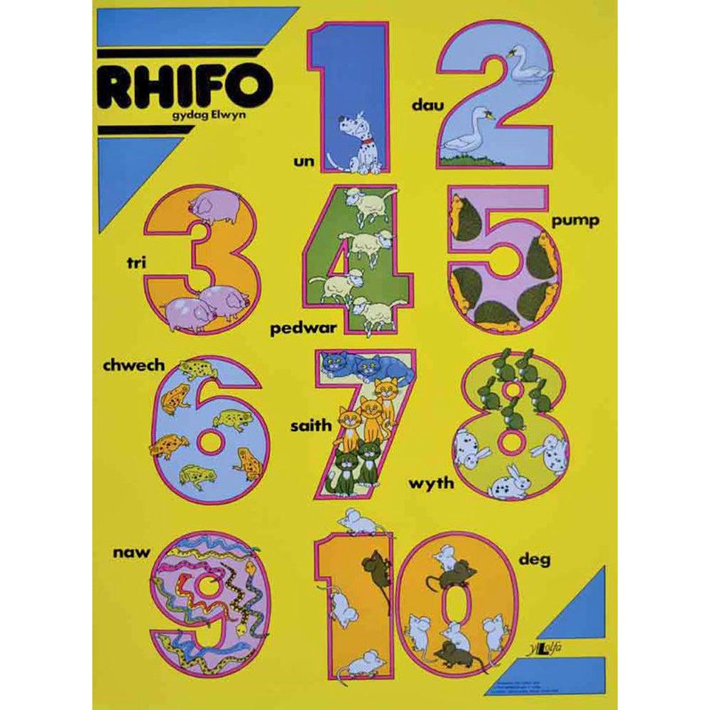 Poster - Rhifo - Welsh Numbers - Pictures-The Welsh Gift Shop