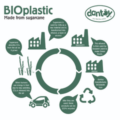 DANTOY - BIOplastic Bucket Set