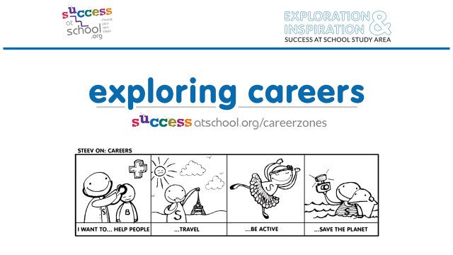 Careers Exploration Lesson (KS3)