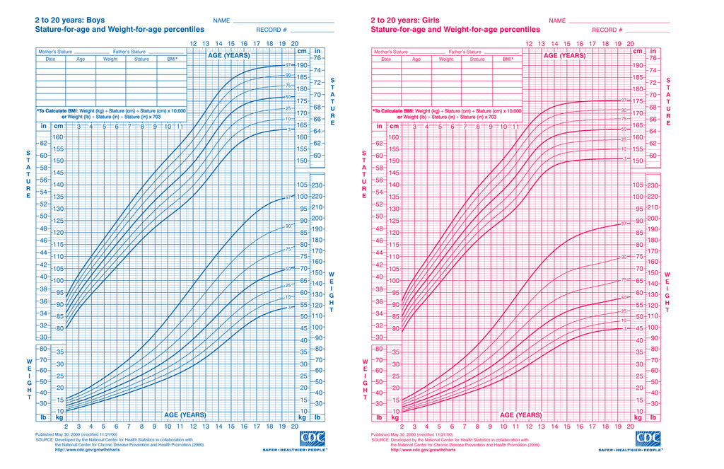 Boys and Girls Growth Chart Percentiles