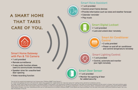 An advertisement by The Tapestry condominium about their Wireless SMART Home System