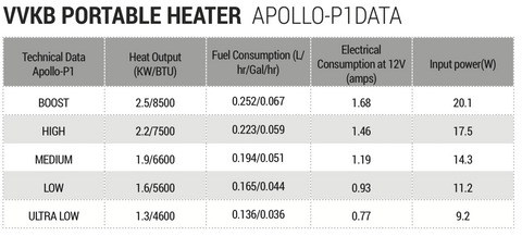 VVKB Portable Diesel Heater Apollo-P2 Data