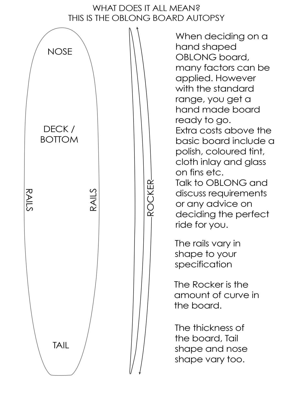 Model 66