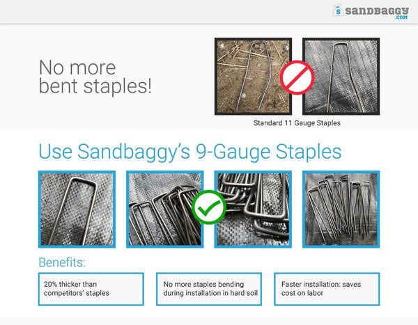 No more bent staples! Use Sandbaggy's 9-Gauge Staples. Benefits: 20% thicker than competitors' staples. No more staples bending during installation in hard soil. Faster installation: saves cost on labor.