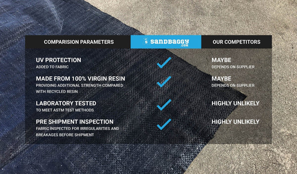Comparison parameters with competition: UV protection, 100% virgin resin, laboratory tested, pre-shipment inspection