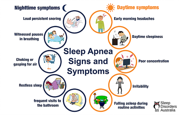 Symptoms of sleep apnea in the day and night