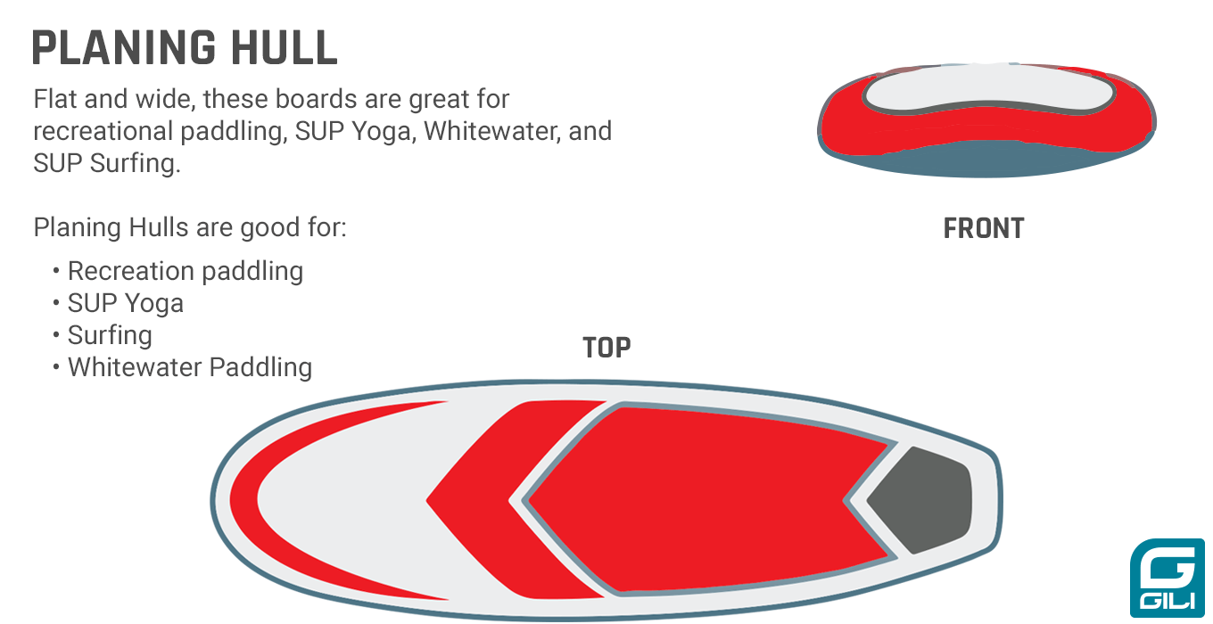 Paddle Board Planing Hull Diagram