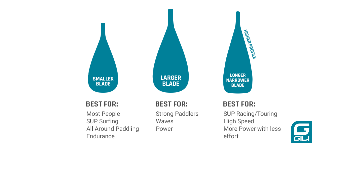 Paddle Board Paddles: Blade Sizes
