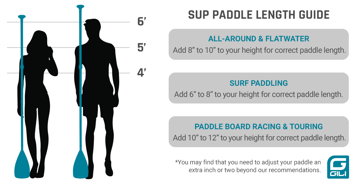 Paddle Board SUP Paddle Length Chart
