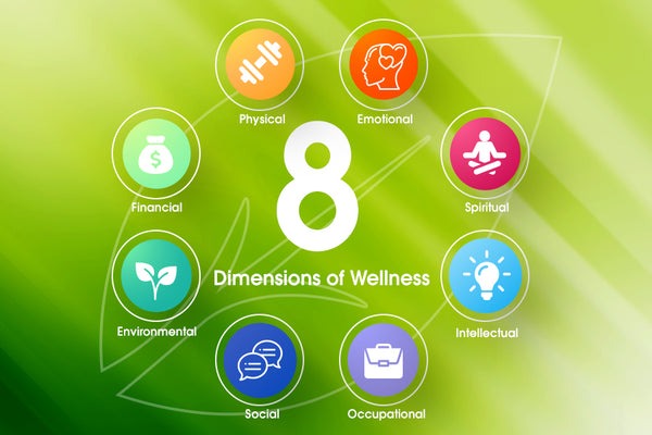 8 Dimensions of Wellness