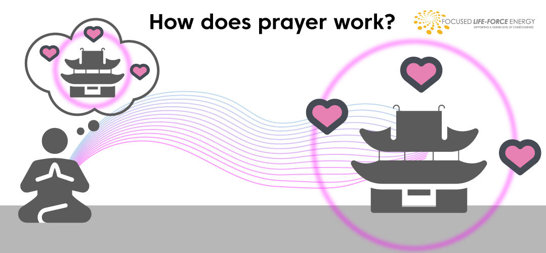 How Does Prayer Work