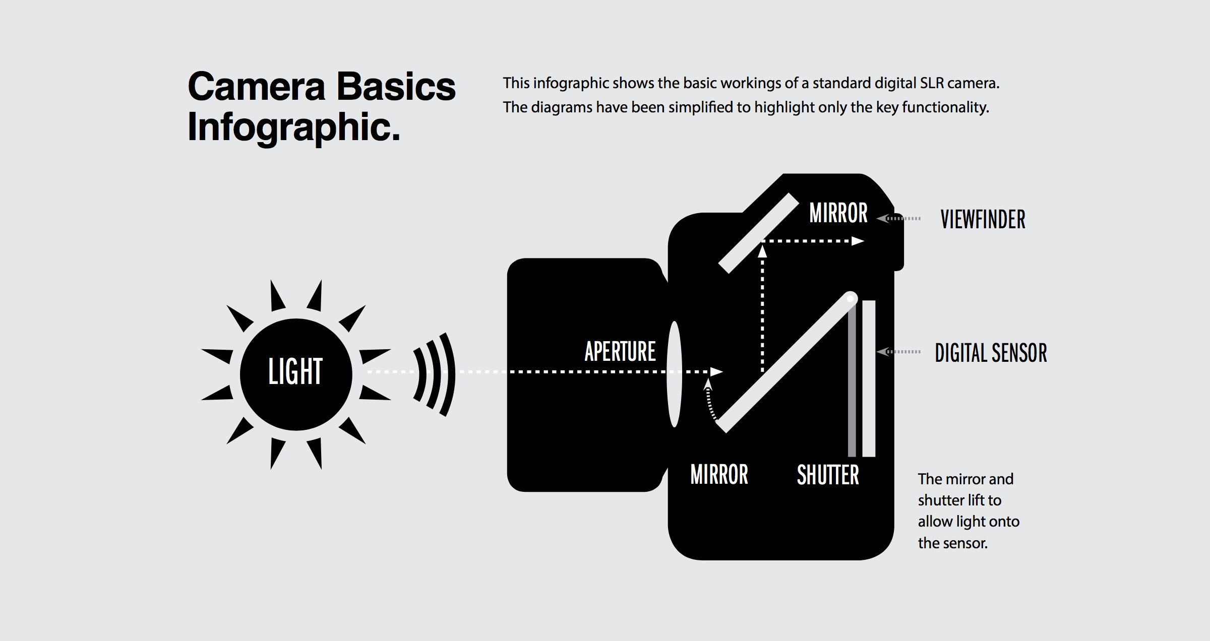 how-a-digital-camera-works-cuba-gallery