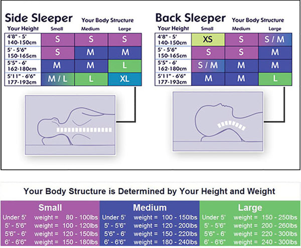 Side and Back Sleeper Sizing Charts