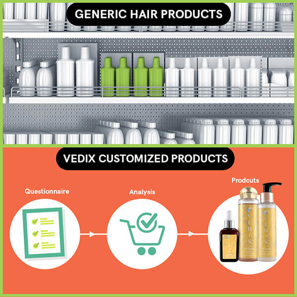 vedix