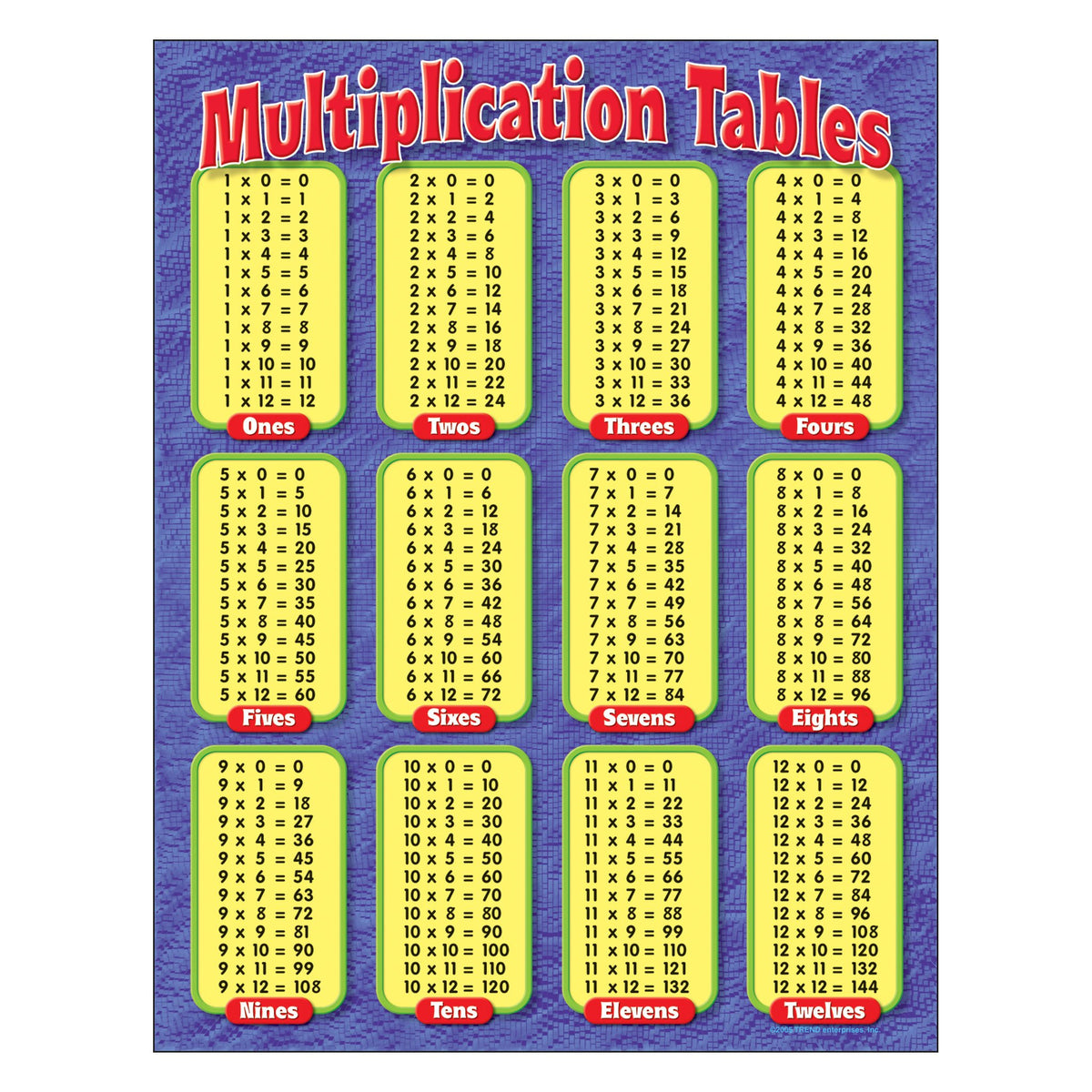 17 Times Table Chart