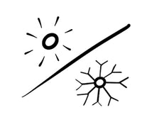 All Season Weather
