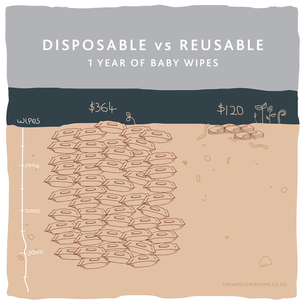 Disposable vs Reusable Baby Wipes