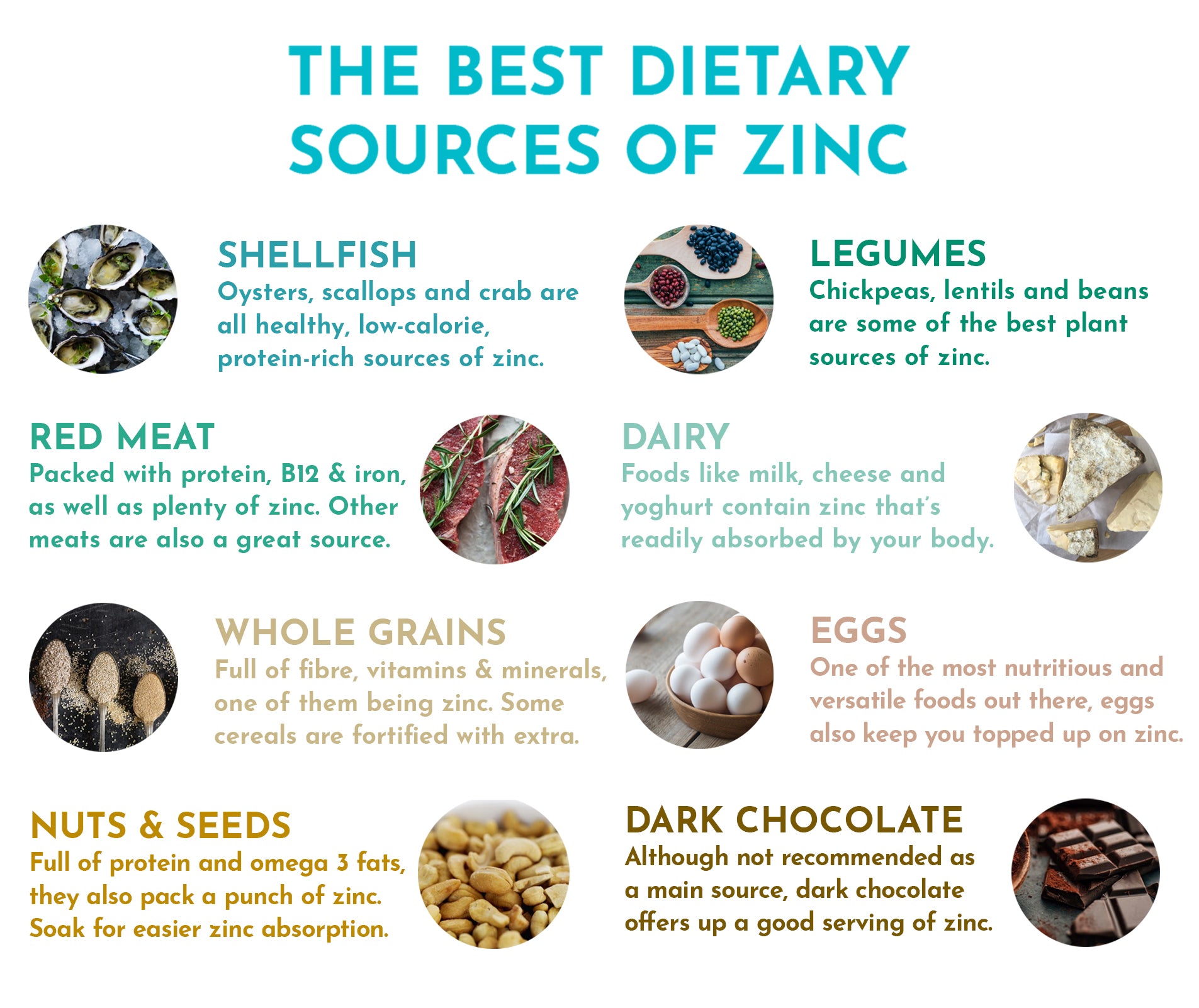 What are the best sources of zinc? – Your Supplements