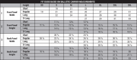 Elbeco V3 Bodyshield Size Guide Elbeco V3 Bodyshield Size Guide
