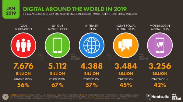 digital around the world in 2019
