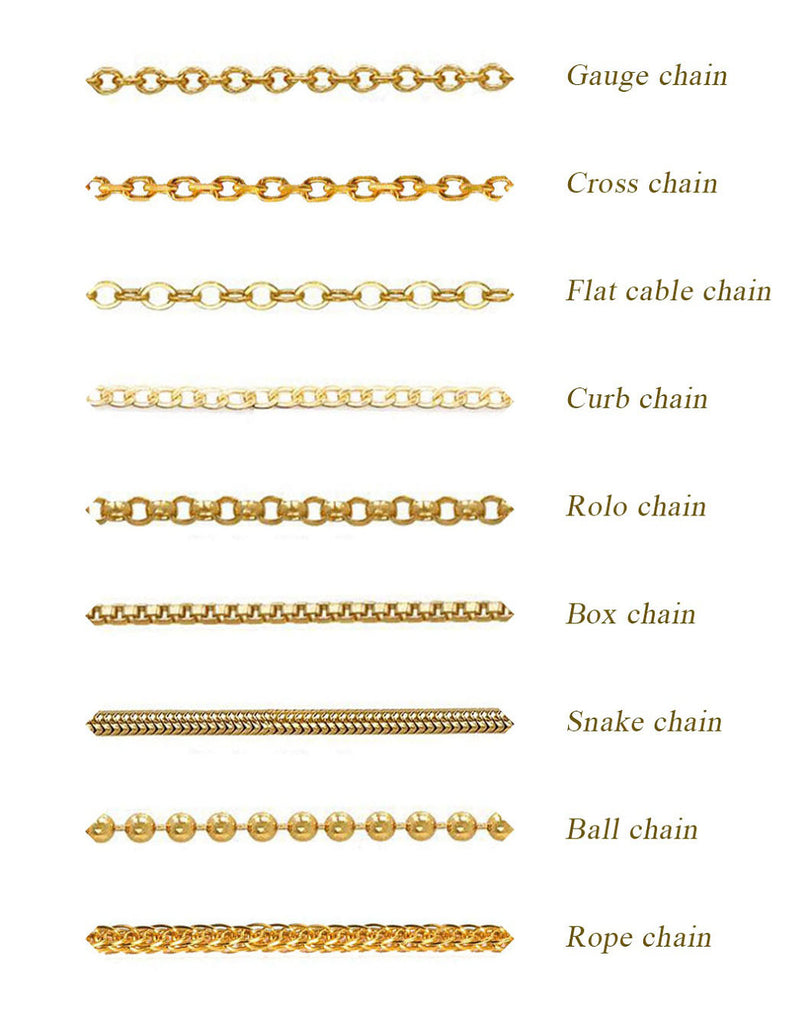 Chain Types Chart