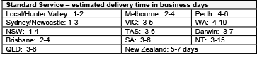 Shipping - table of estimated delivery times