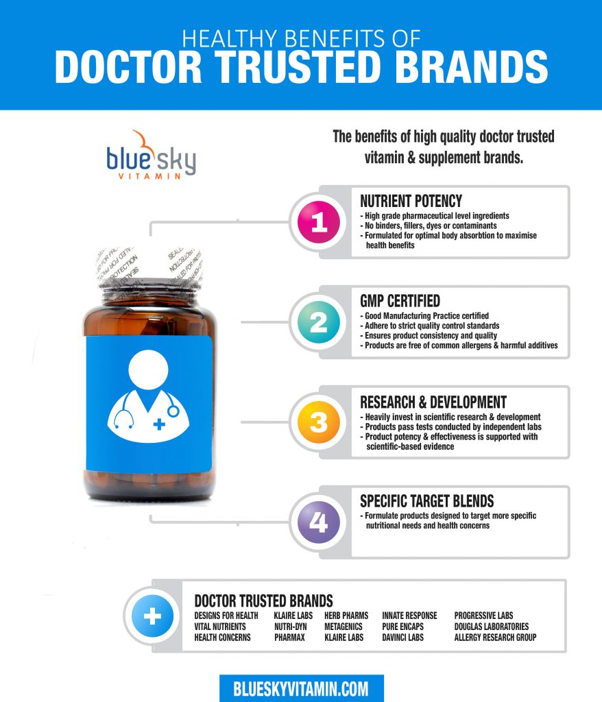 Health Benefits of Doctor Trusted Supplement Brands Infographic