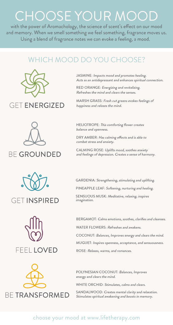 Lifetherapy choose your mood infographic | Aromachology 