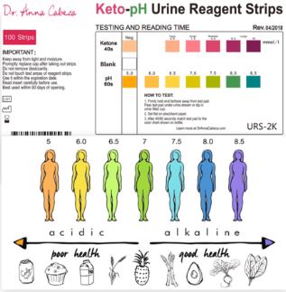 how to use urine pH strips