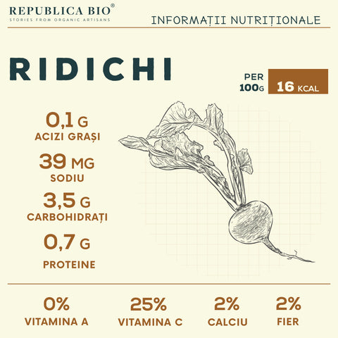 Ridichi - Republica BIO