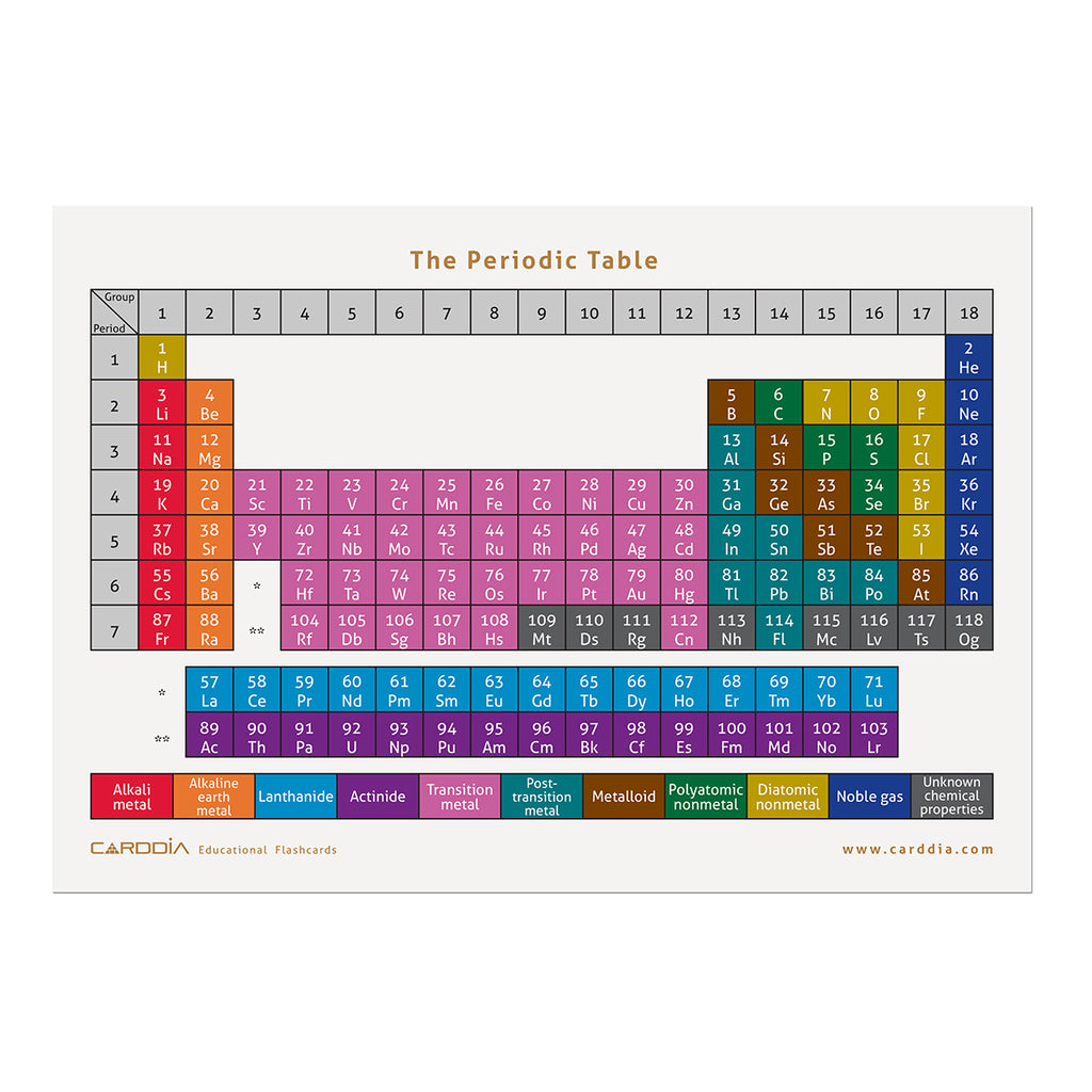printable periodic table of elements flashcards