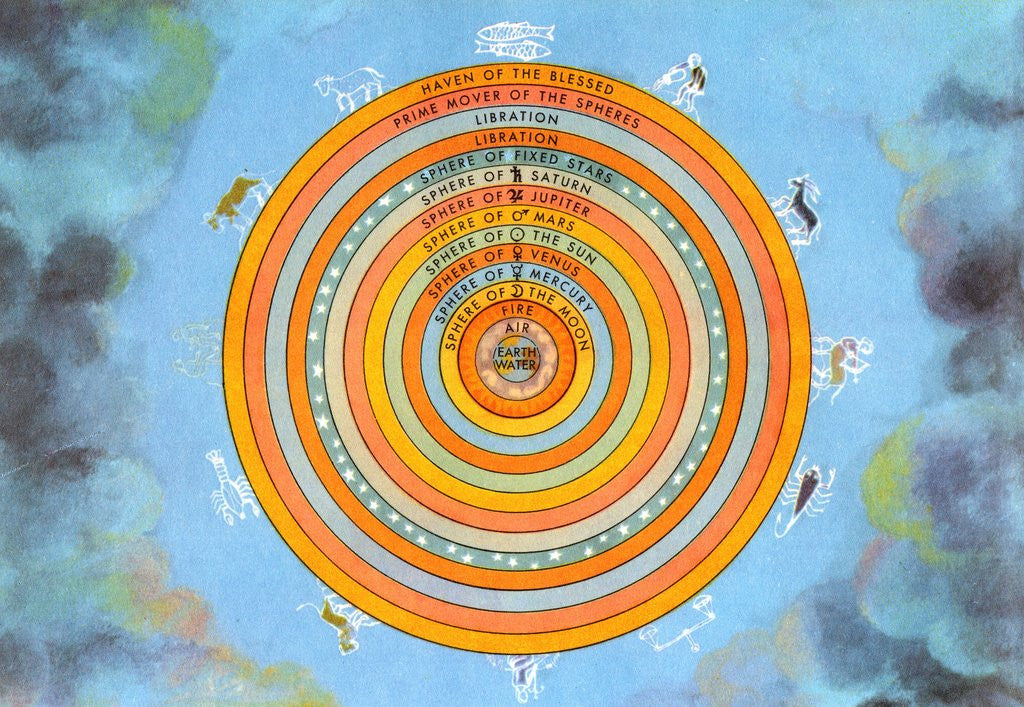 Ancient Solar System Diagram