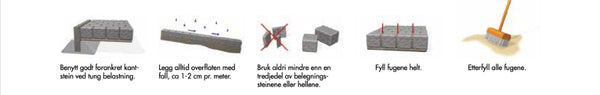 Hvordan legge belegningsstein