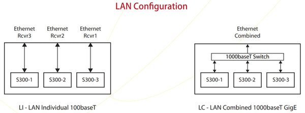 LAN Configuration