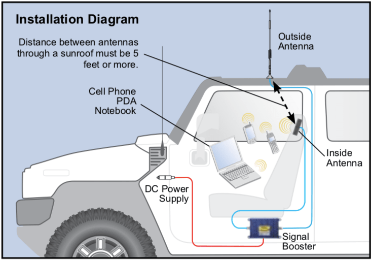 Vehicle cell phone signal booster installation service