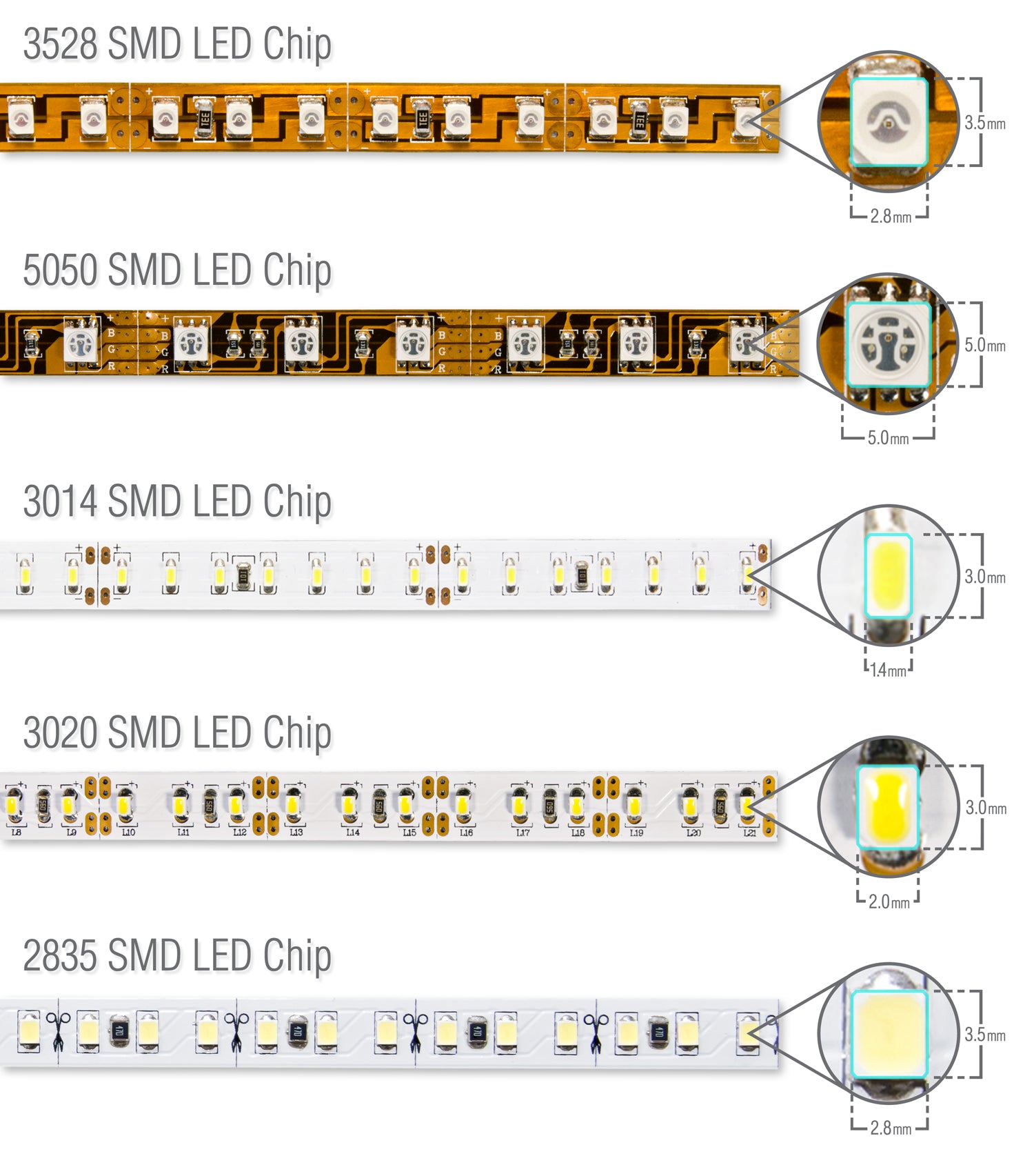 ▷ Tiras LED ¿Qué son y cómo funcionan?