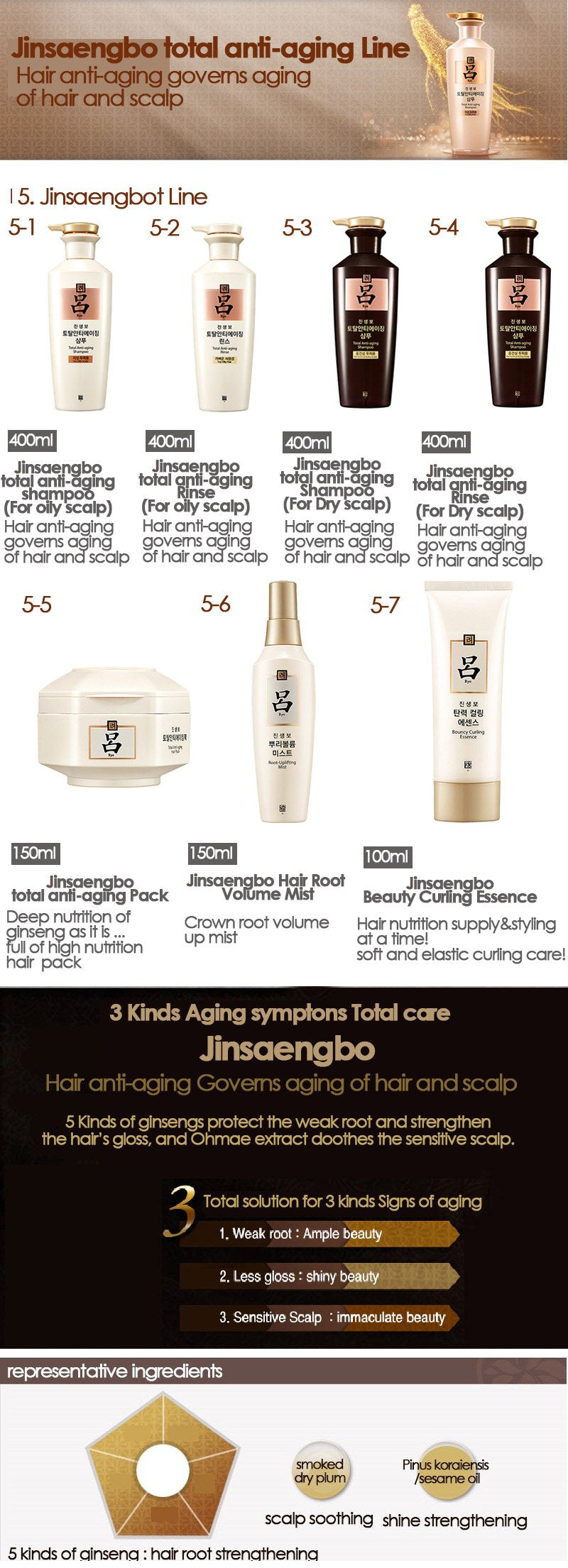 RYO Total Anti-Aging Shampoo Oily Scalp cosme hut australia