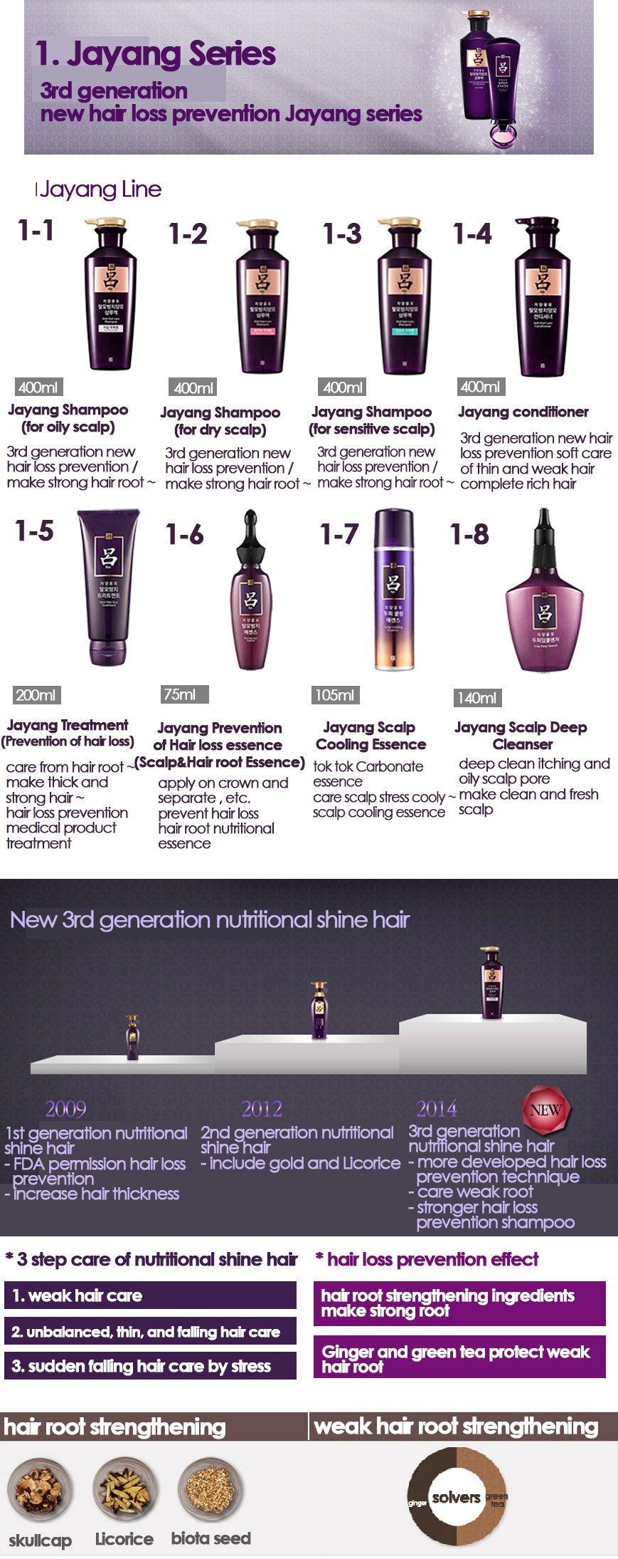 RYO Anti-Hair Loss Care Shampoo Cosme Hut Australia Korean Shampoo