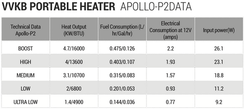 VVKB Portable Diesel Heater Apollo-P2 Data
