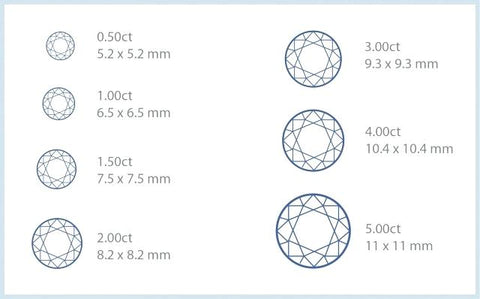 Diamond carat weights and millimeter measurements