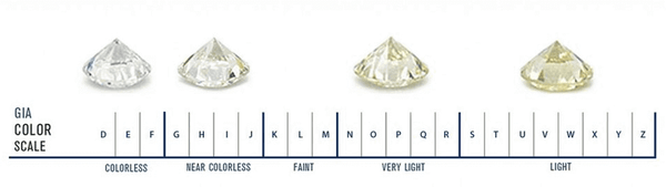 GIA diamond color grading scale