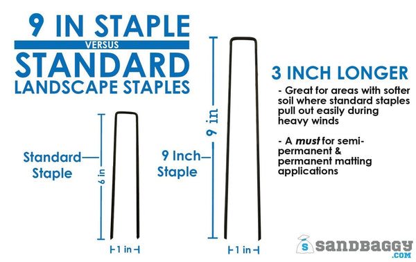 9 inch staples are 3 inches longer than standard landscape staples. They are great for areas with softer soil where standard staples pull out easily during heavy winds. 9 inch staples are a must for semi-permanent and permanent matting applications.