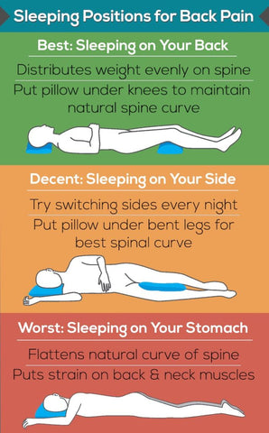 Sleeping Positions For Back Pain