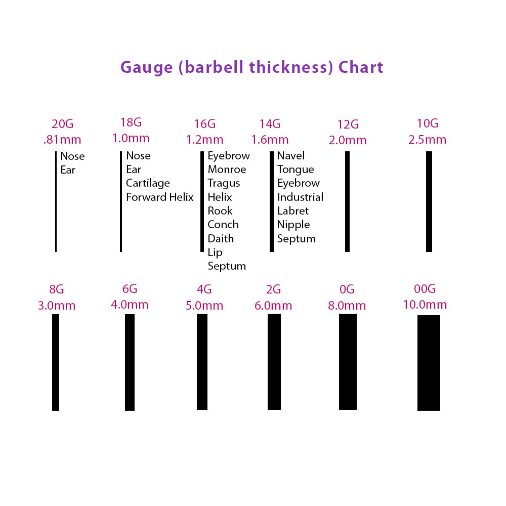 Gauge thickness size chart