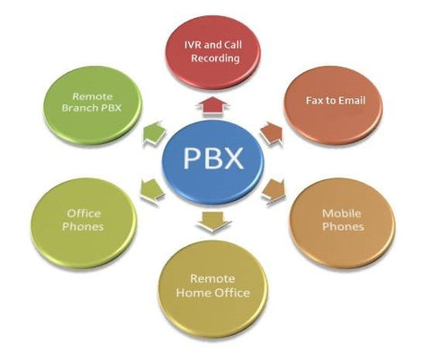 pbx phone systems Kenya