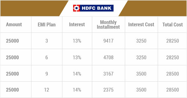 emi options for solar panels on hdfc bank credit cards